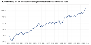 Das Bild zeigt die Kursentwicklung des RIV Rationalinvest Vermögensverwalterfonds vom 09.06.2008 bis zum 31.01.2026, logarithmische Skala.